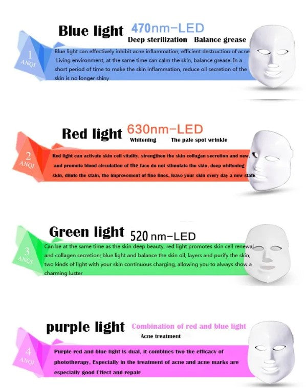 PeakHaven 7 Colors Light Photon LED Electric Facial Mask Therapy