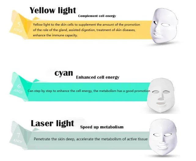 PeakHaven 7 Colors Light Photon LED Electric Facial Mask Therapy