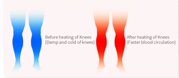 PeakHaven Knee Massager with Heat and Kneading for Pain Relief Rechargeable LED Display